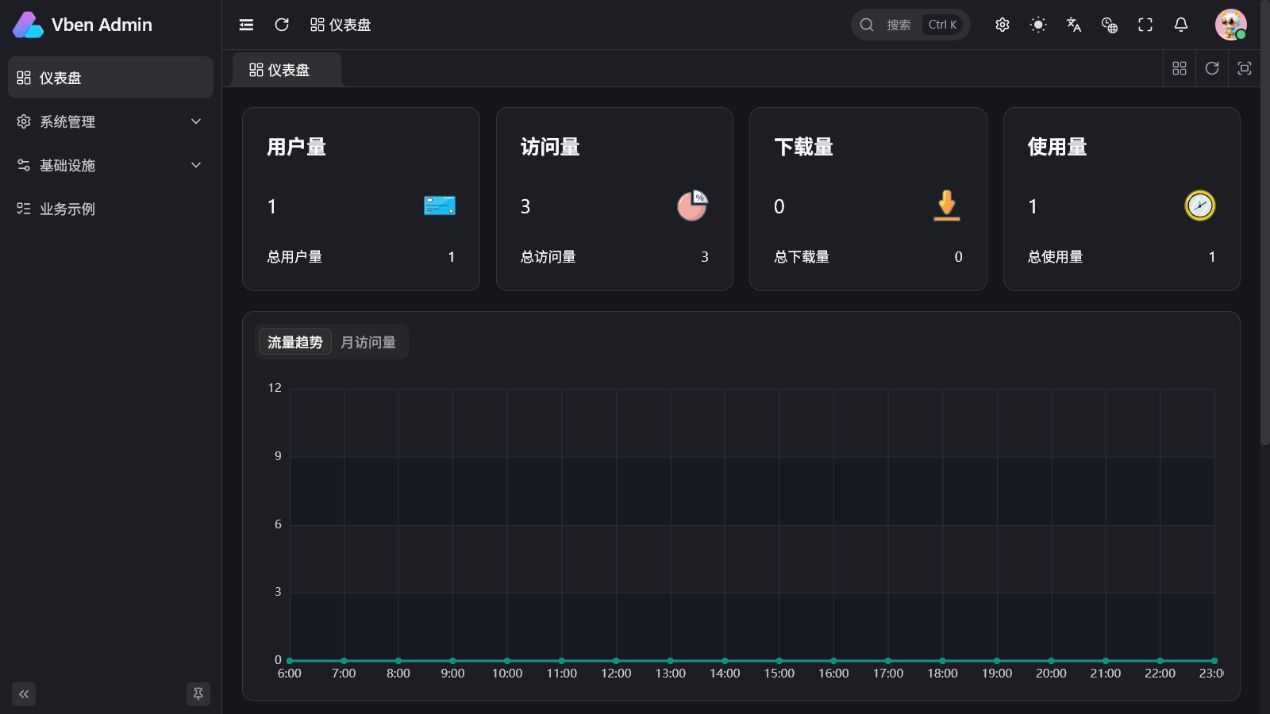 仪表盘