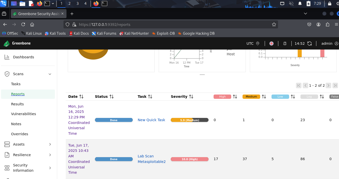 Analyze report