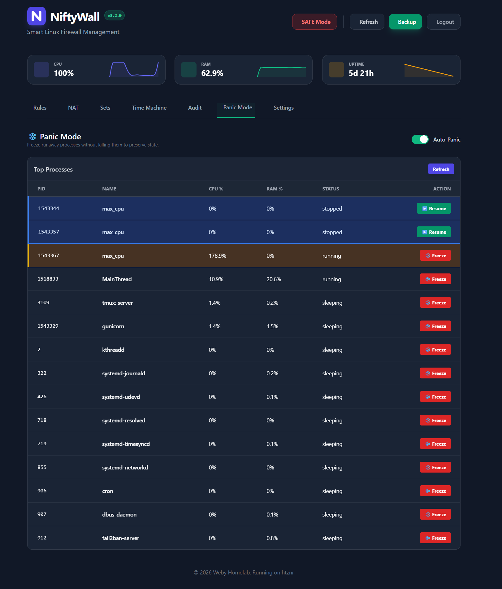 NiftyWall Dashboard 5
