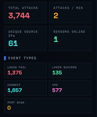 Updated counters