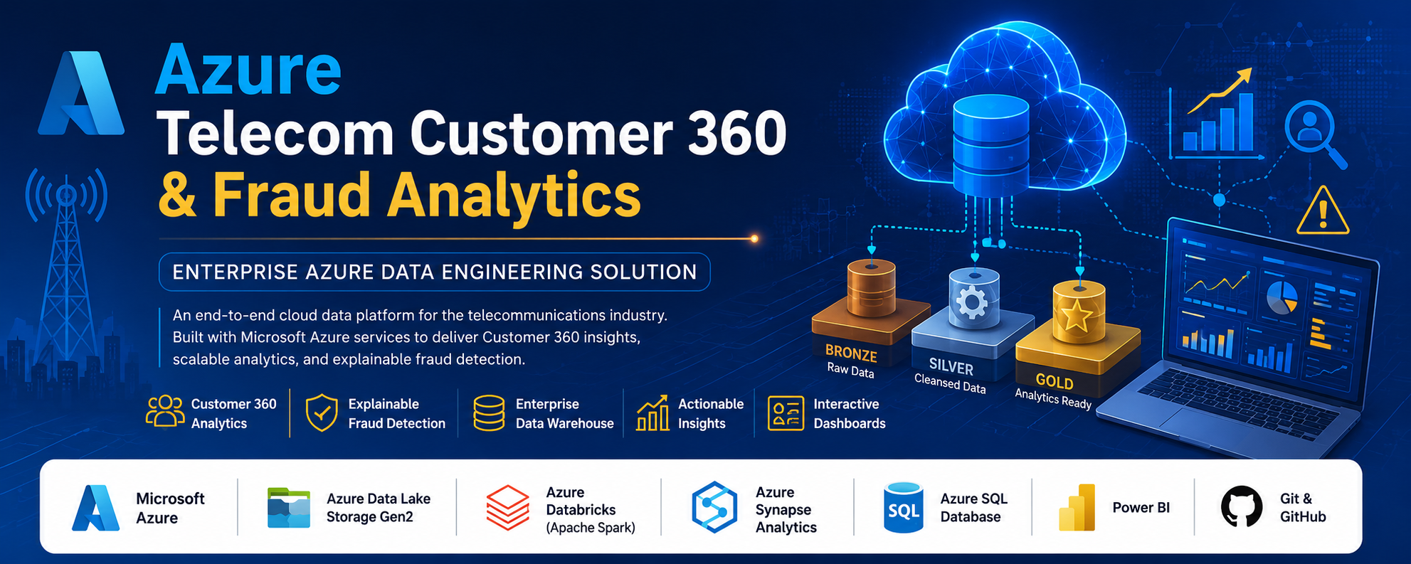 Azure Telecom Customer 360 & Fraud Analytics