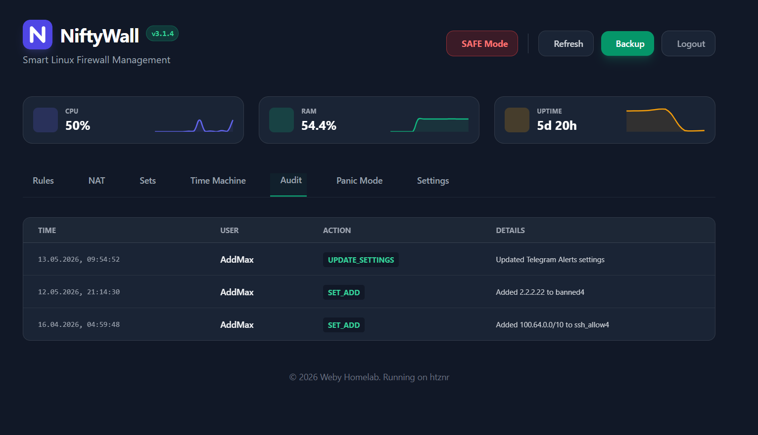 NiftyWall Dashboard 4