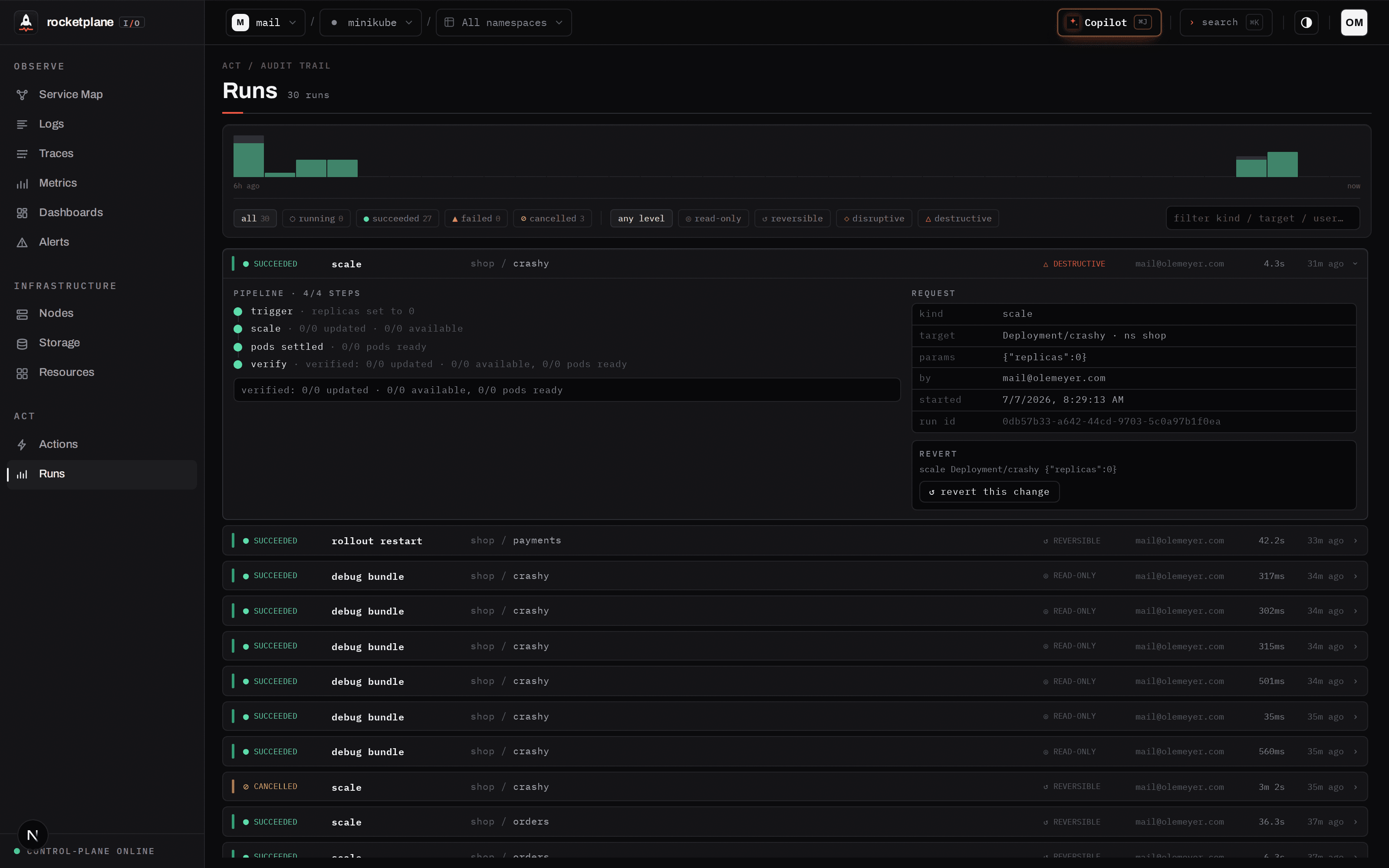 The Runs audit trail: every execution as an expandable row with its full pipeline, and a one-click revert