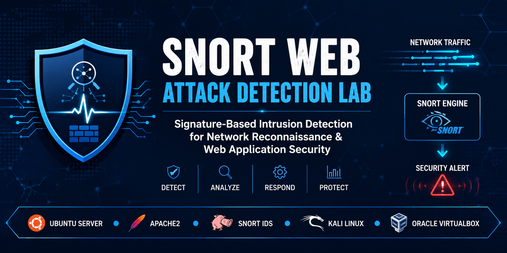 Snort Web Attack Detection Lab Banner