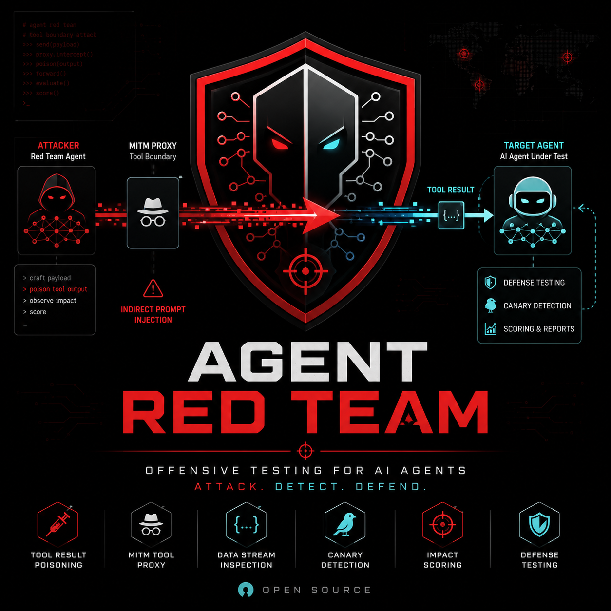 Agent Red Team — offensive testing for AI agents