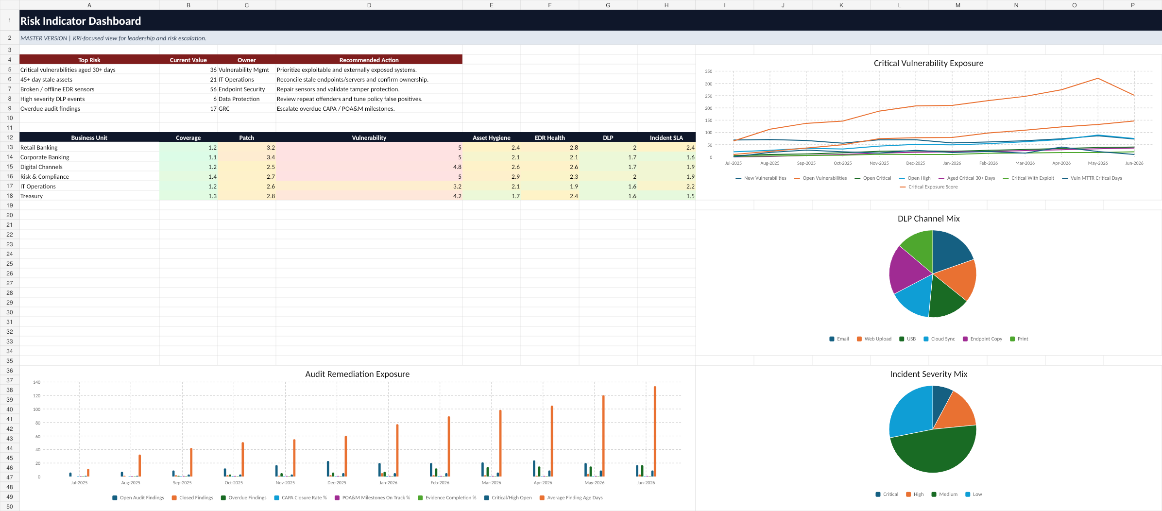 Risk Dashboard