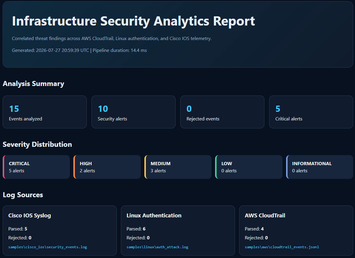 Infrastructure Security Analytics Report