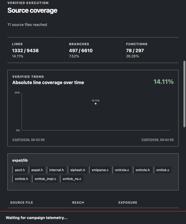 BigEye Overview showing libexpat line, branch and function coverage with the absolute line coverage chart