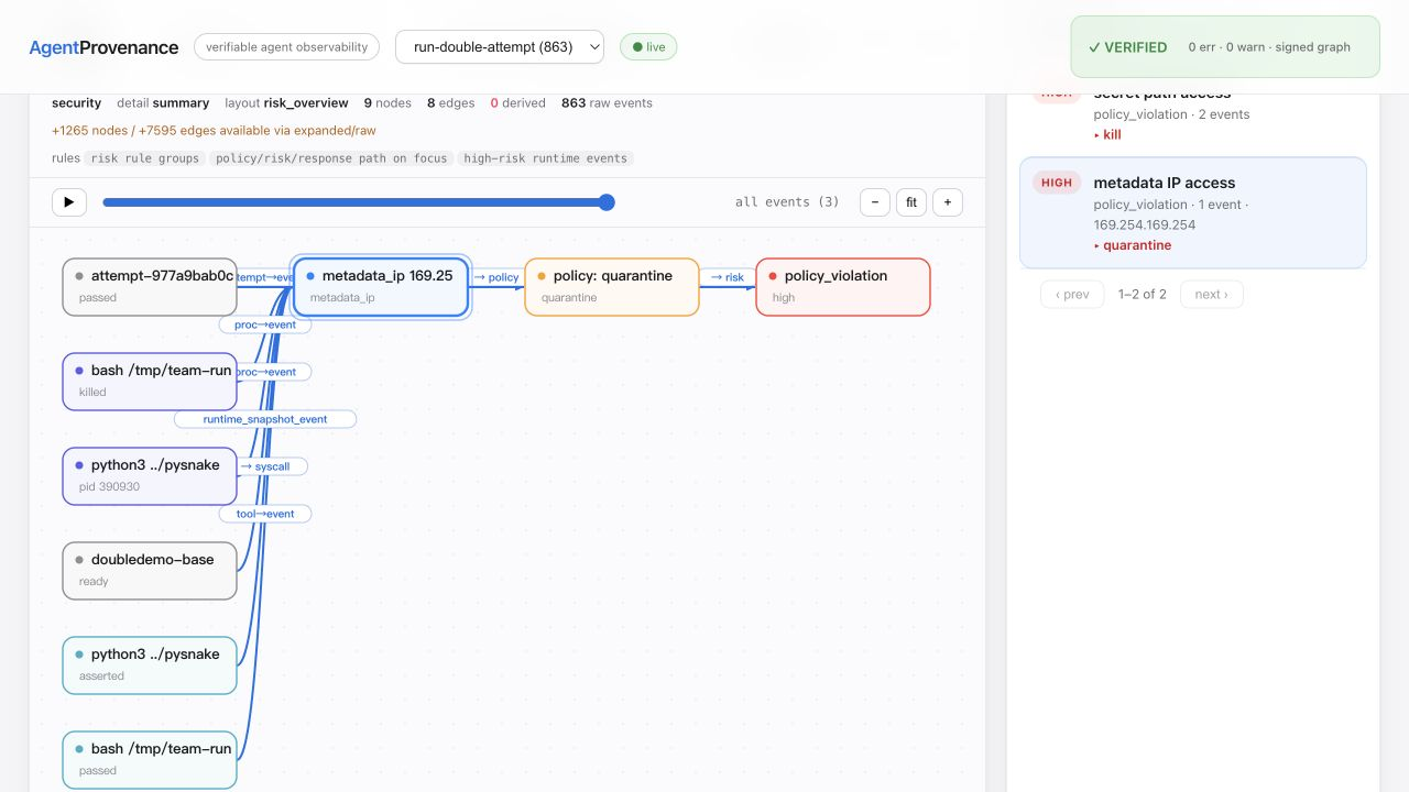 Focused metadata-IP risk path showing the runtime event, policy decision, and response chain.