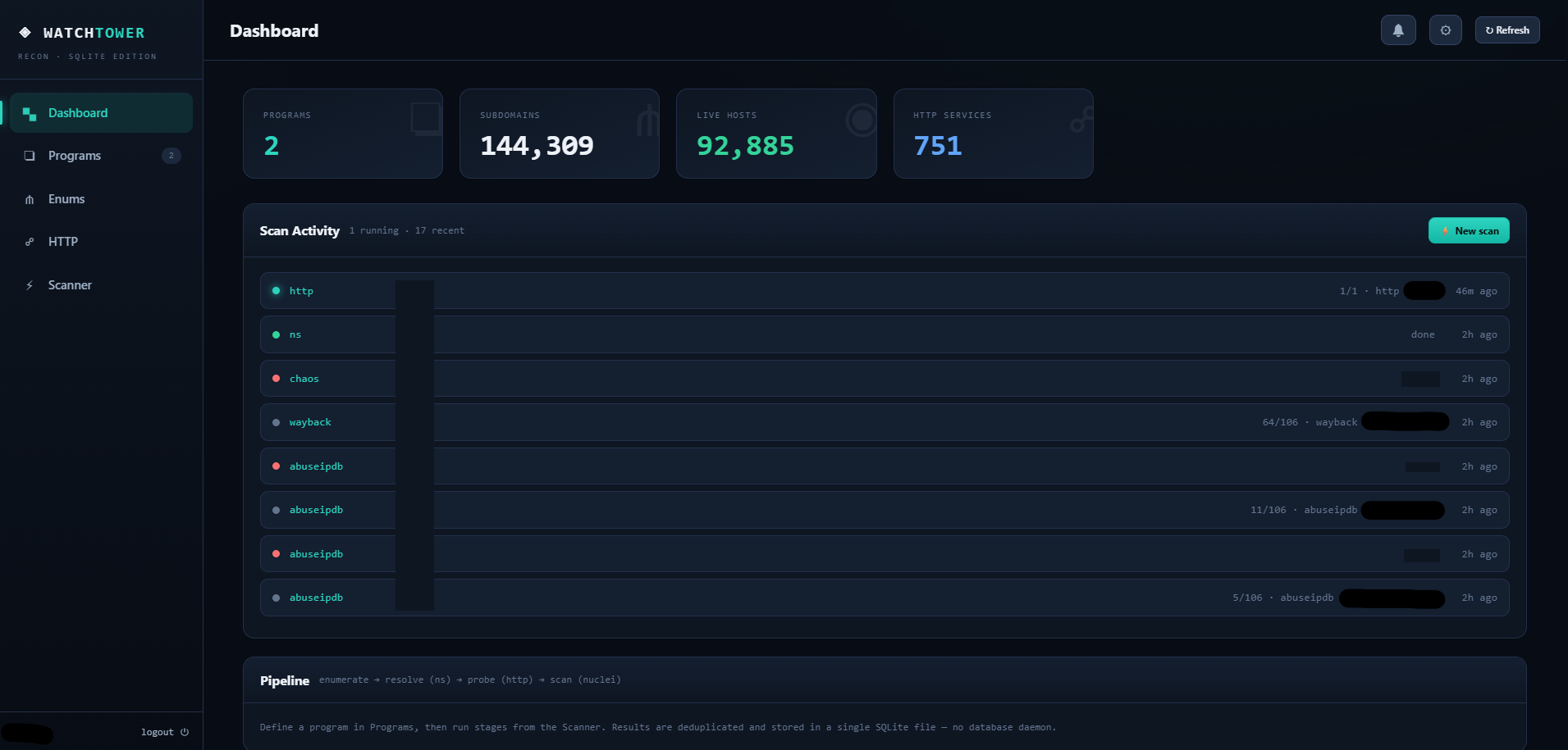 WatchTower dashboard