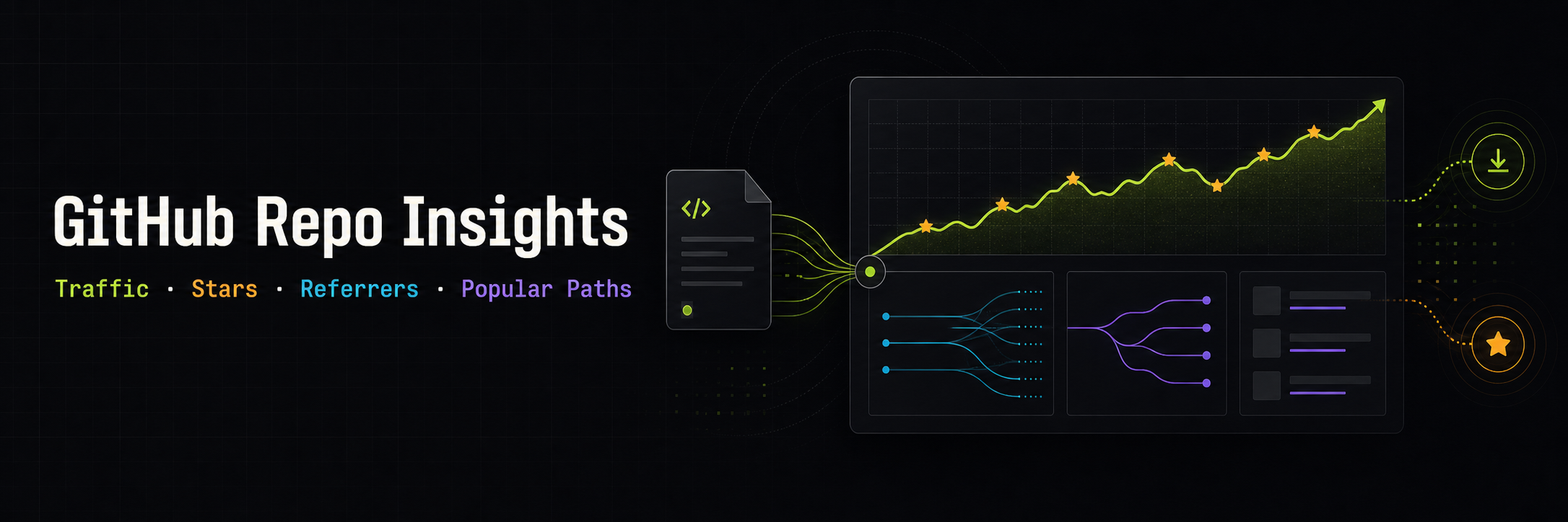 GitHub Repo Insights — Traffic, Stars, Referrers, and Popular Paths