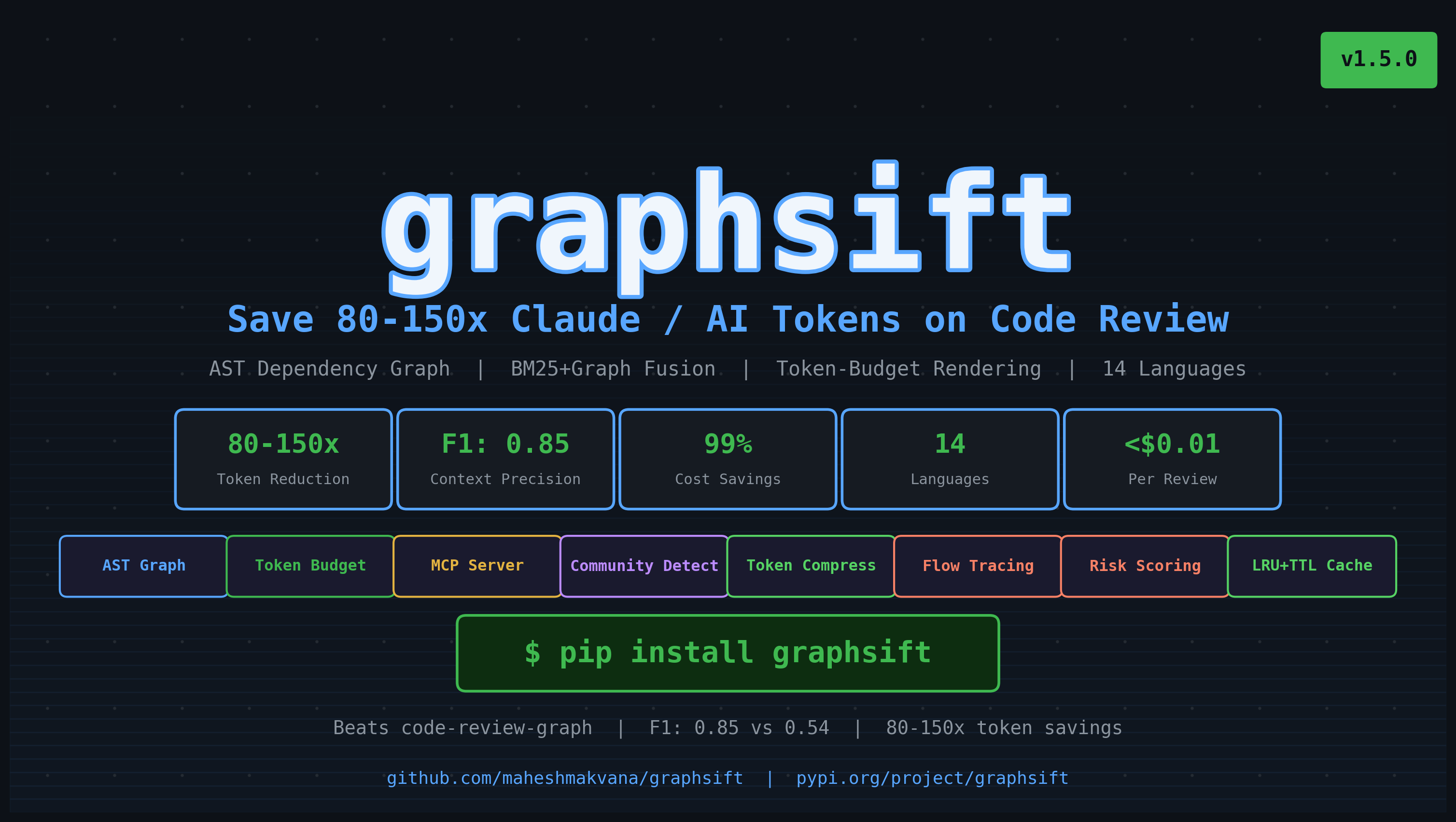 graphsift — 为 Claude GPT Gemini 节省 token,通过排序后的代码选择降低 LLM API 成本,优化 context window,F1 0.85,支持 14 种语言,强制执行 token 预算
