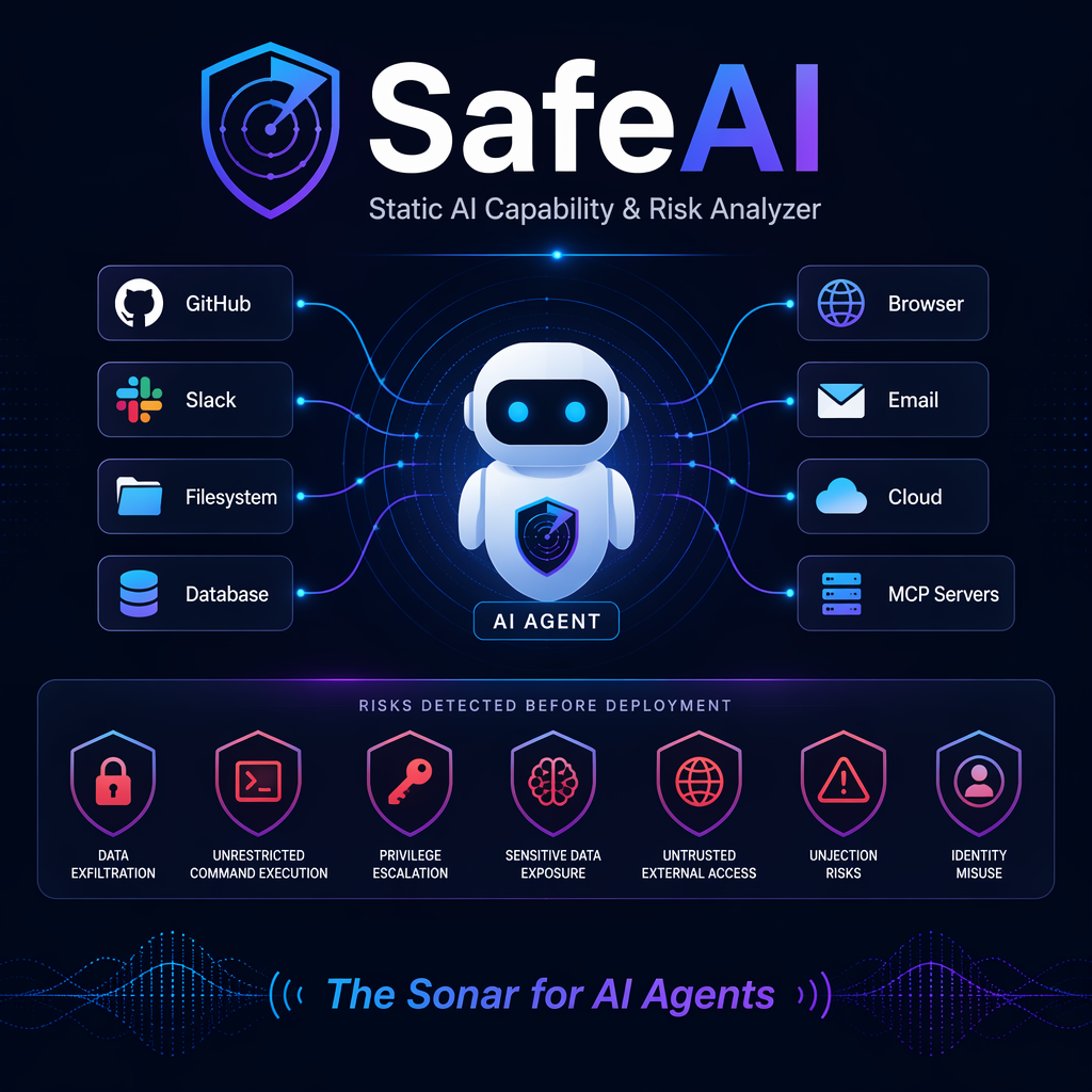 SafeAI_AI_Capability_Risk_Analyzer