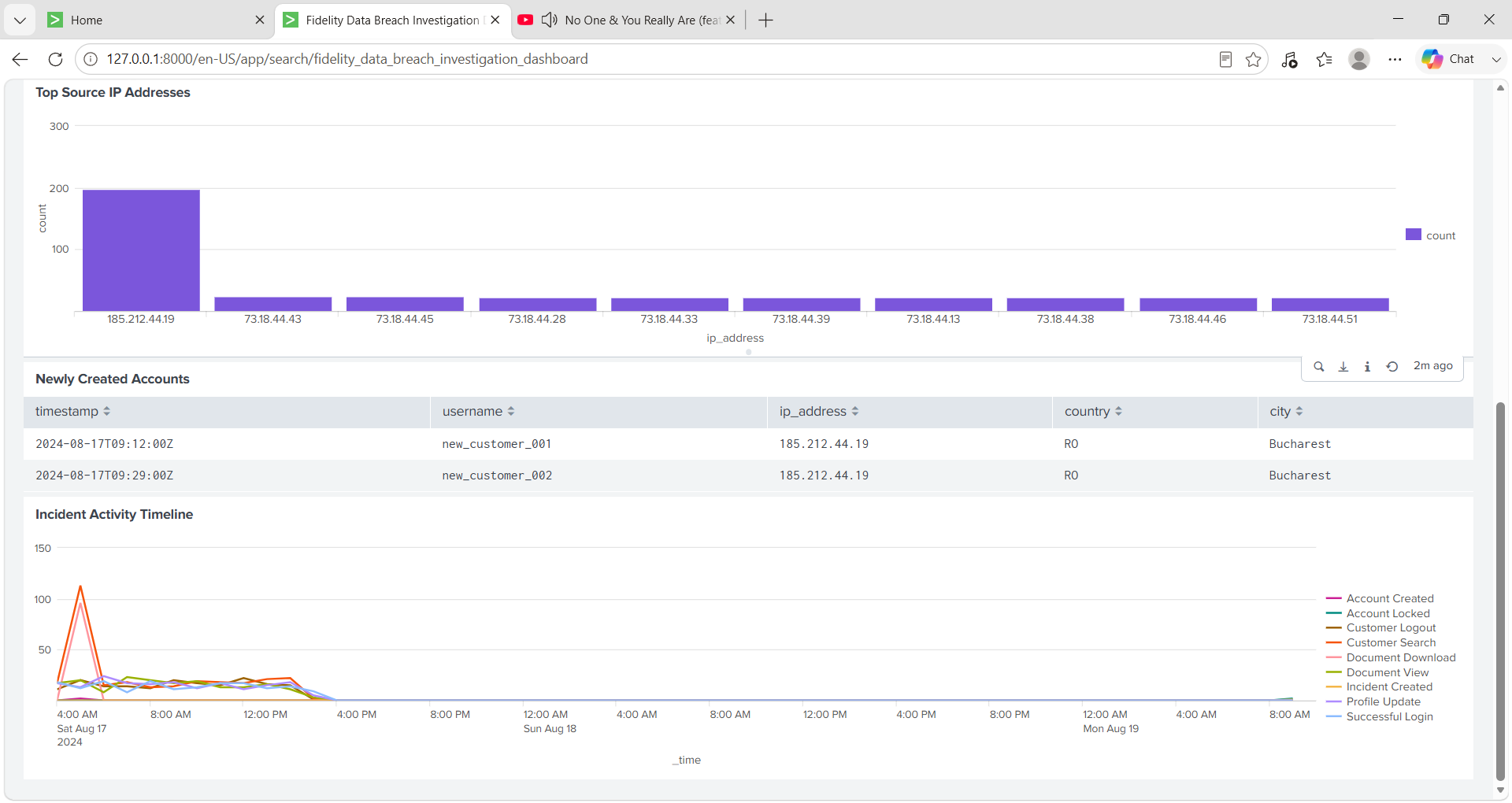 Splunk 仪表板详情