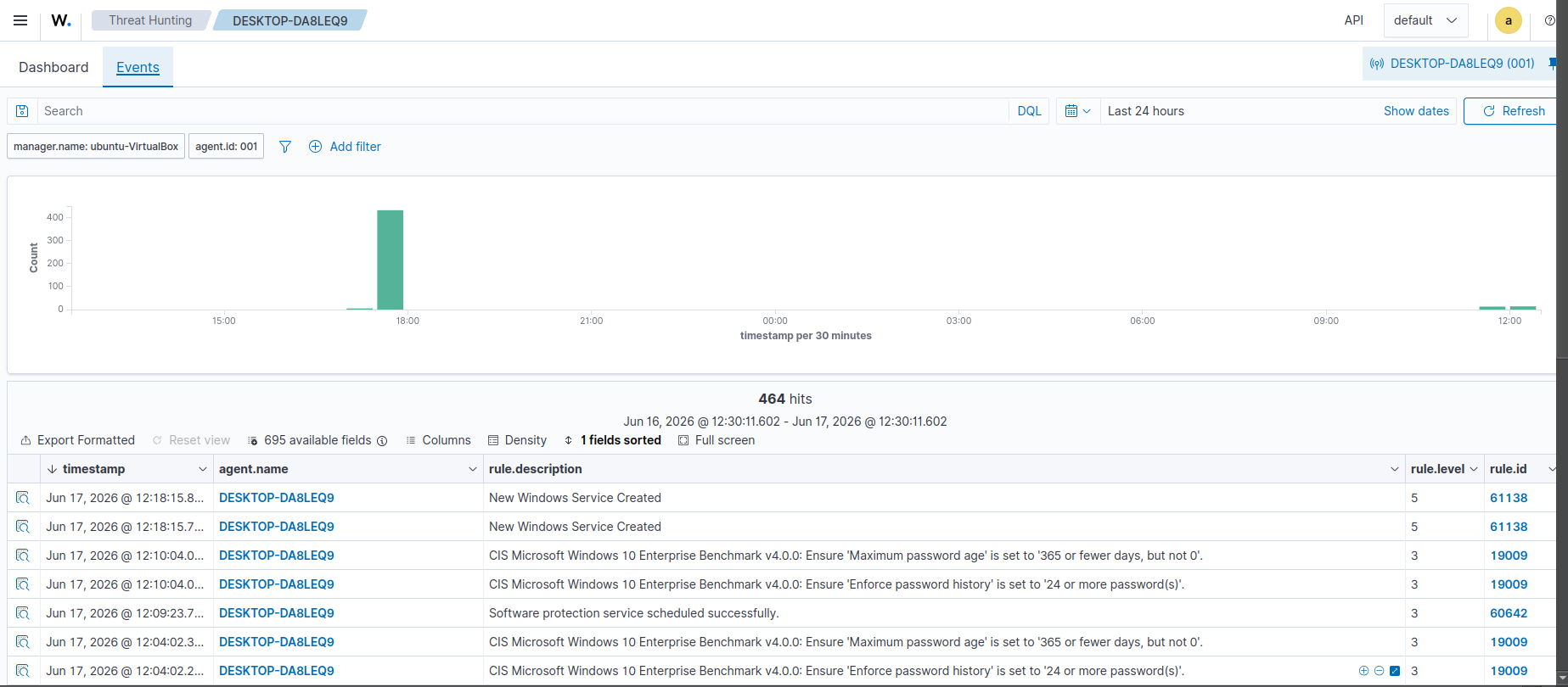 Threat Hunting Events