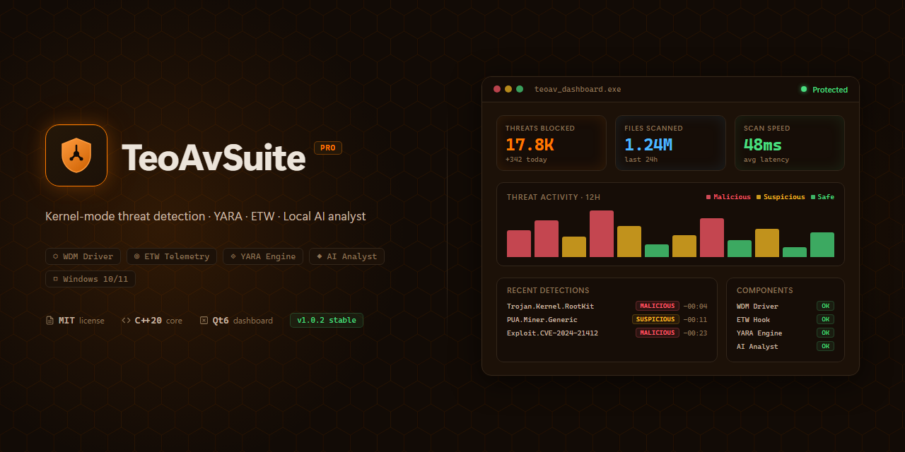 TeoAvSuite — Windows kernel security research suite