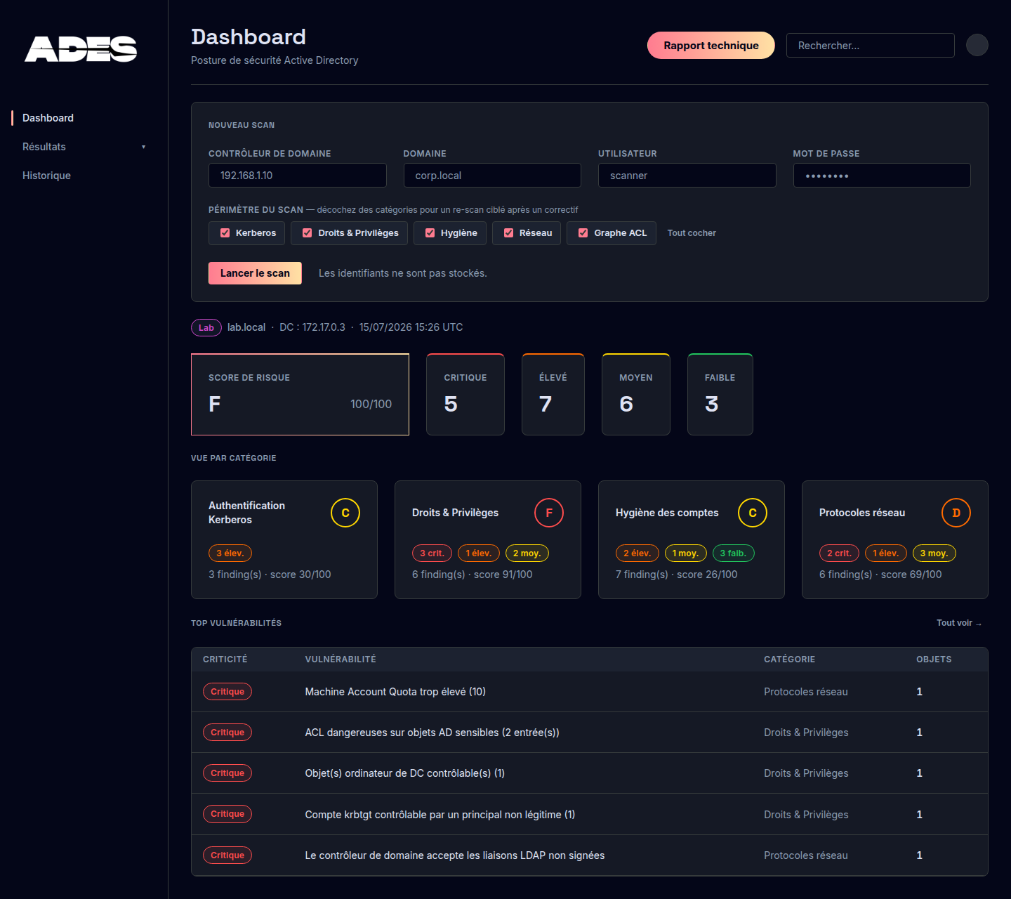 Dashboard ADes-Scanner
