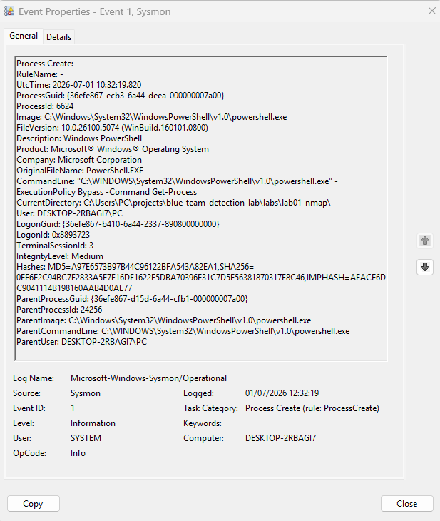 PowerShell Sysmon 事件