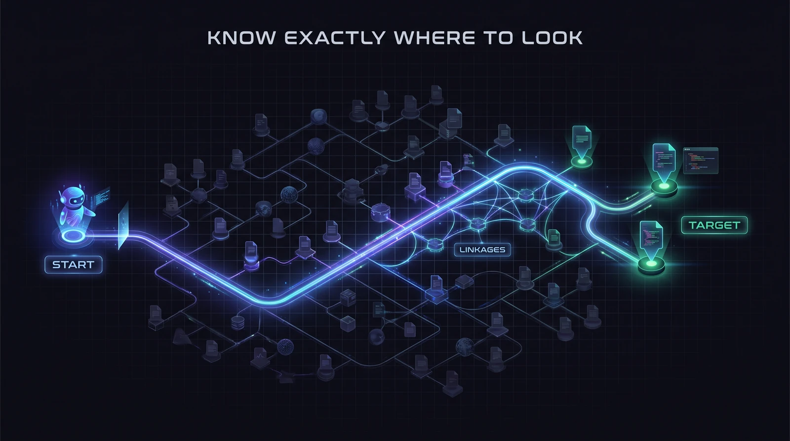 An AI agent following a highlighted route from a start point straight to the exact target files, guided by project linkages