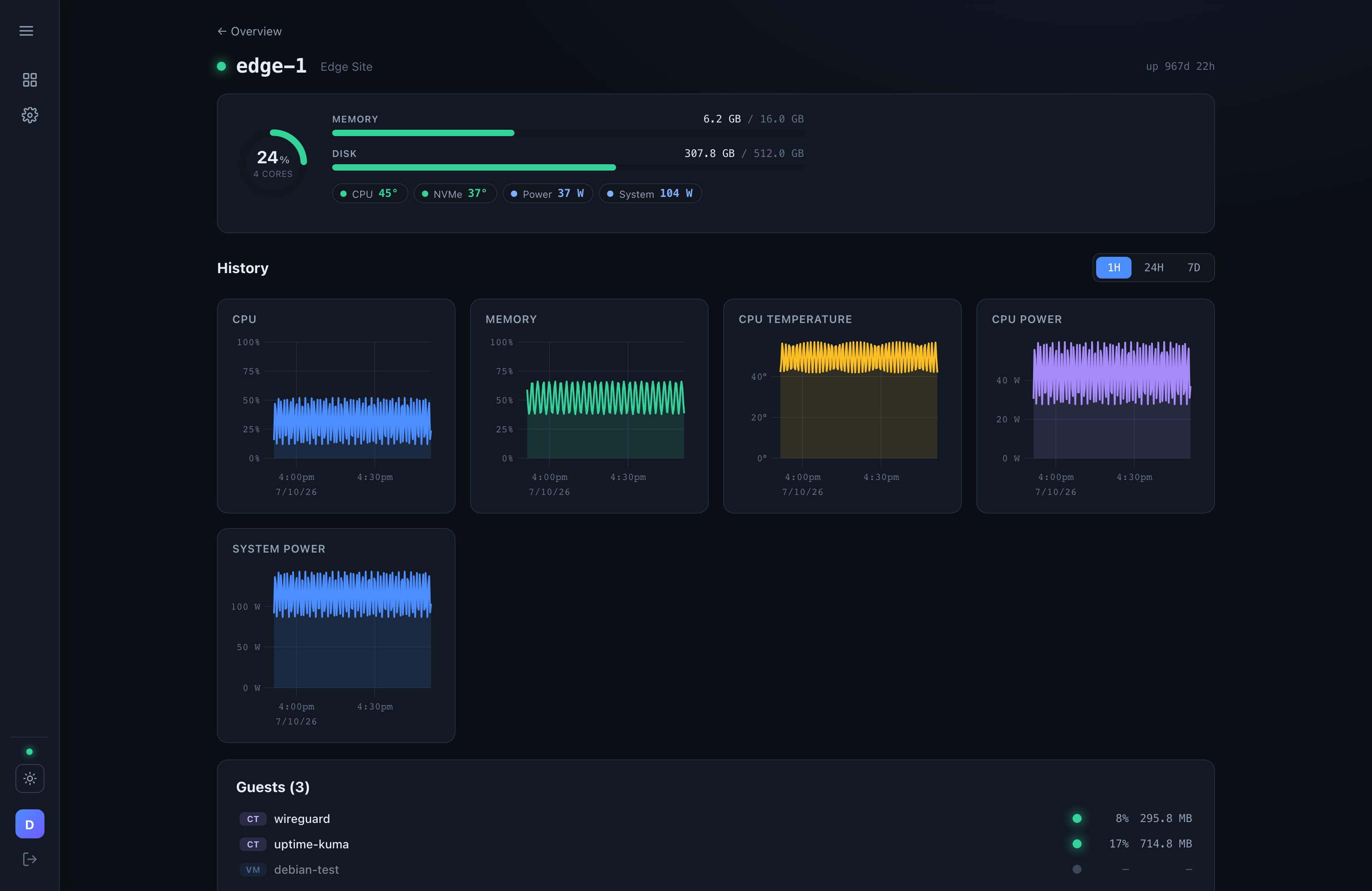 Node detail — CPU, memory, temperature and power history charts