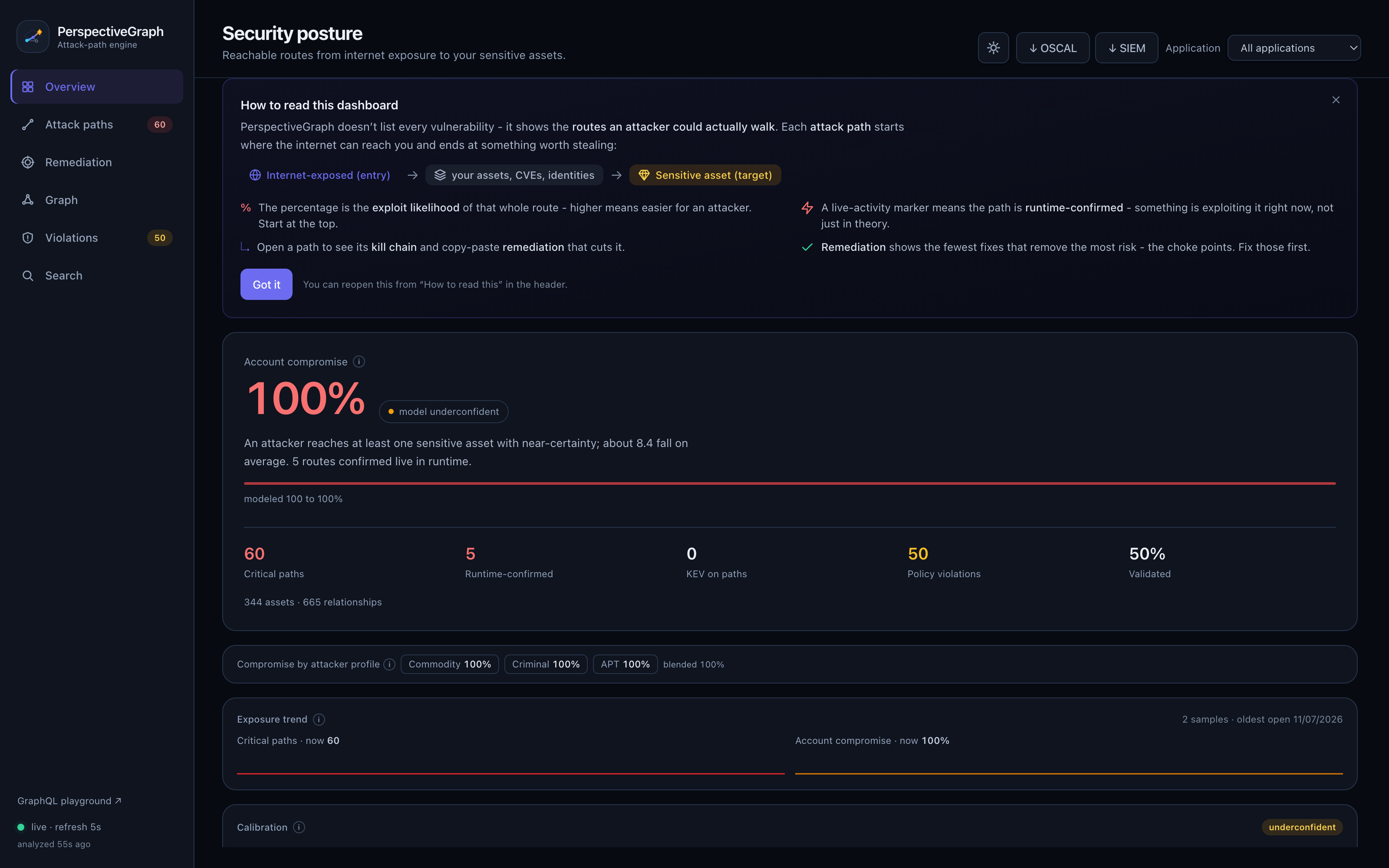 PerspectiveGraph dashboard - security posture overview