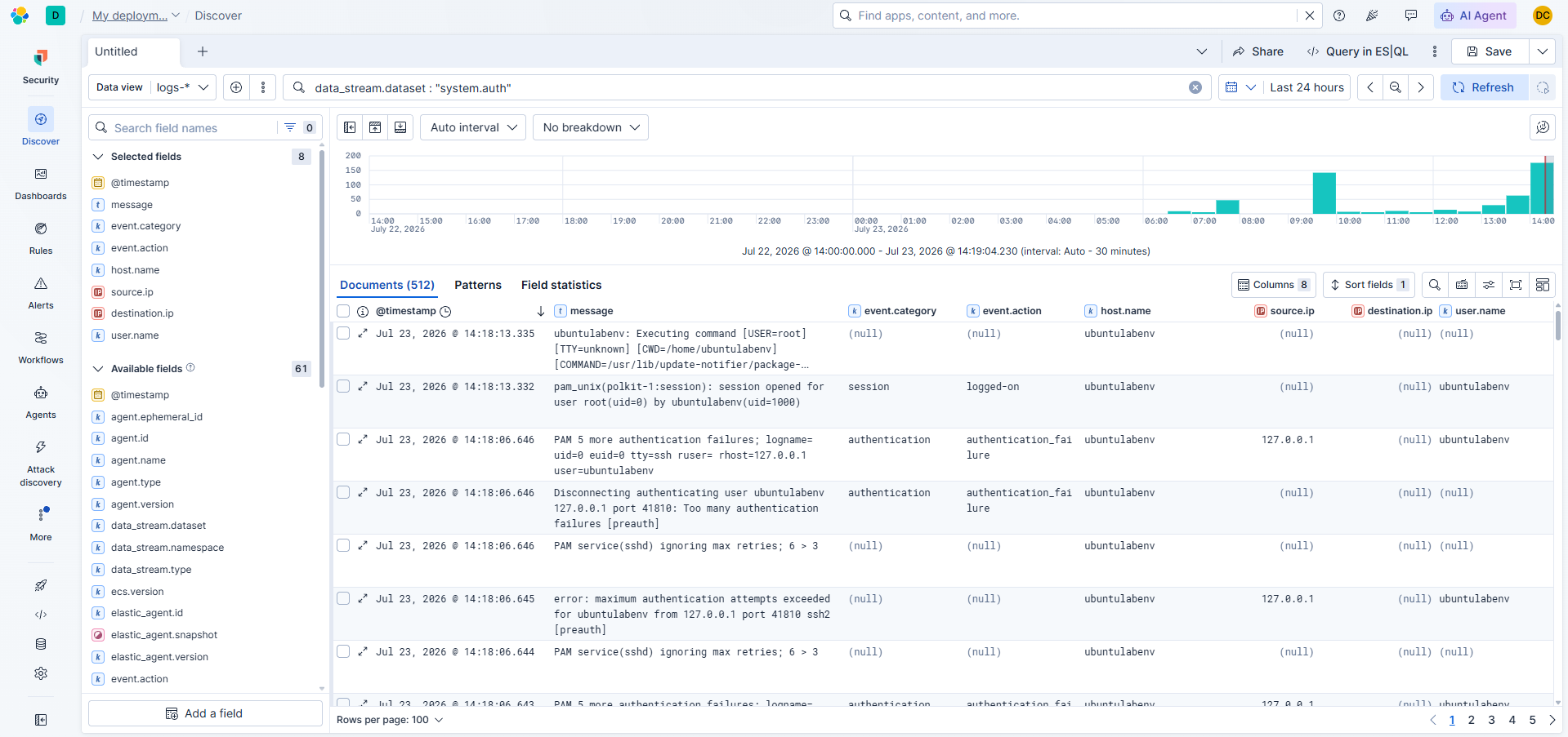 Kibana 系统认证日志流