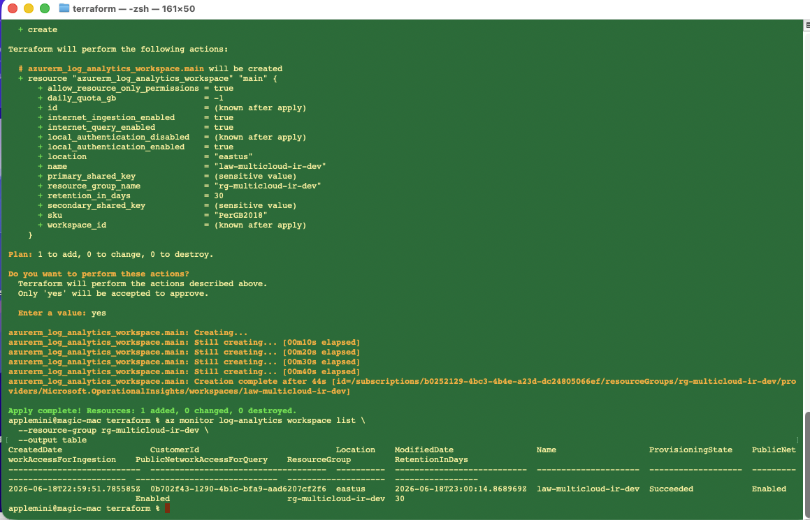 Log Analytics Workspace