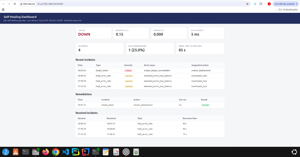 演示运行后的 Dashboard