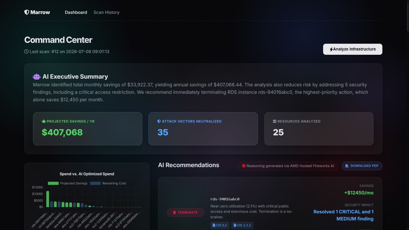 Dashboard