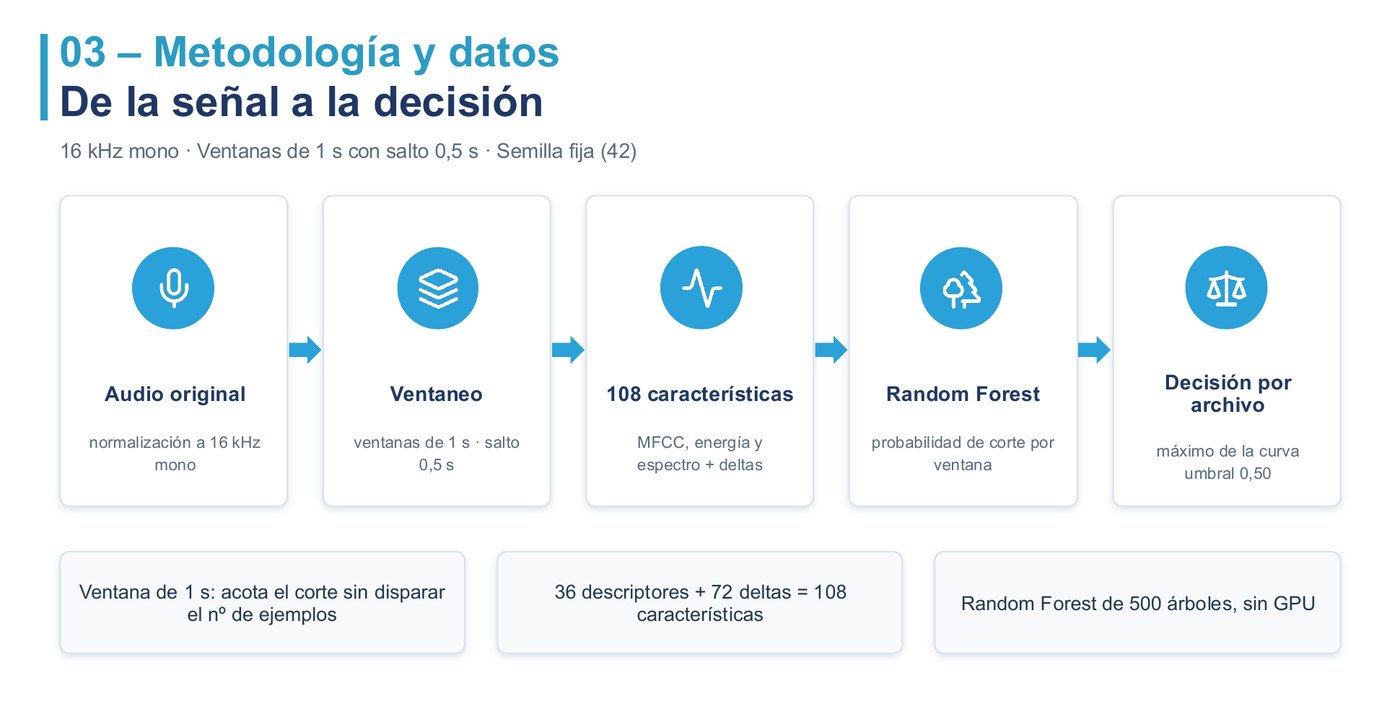 Pipeline: de la señal a la decisión