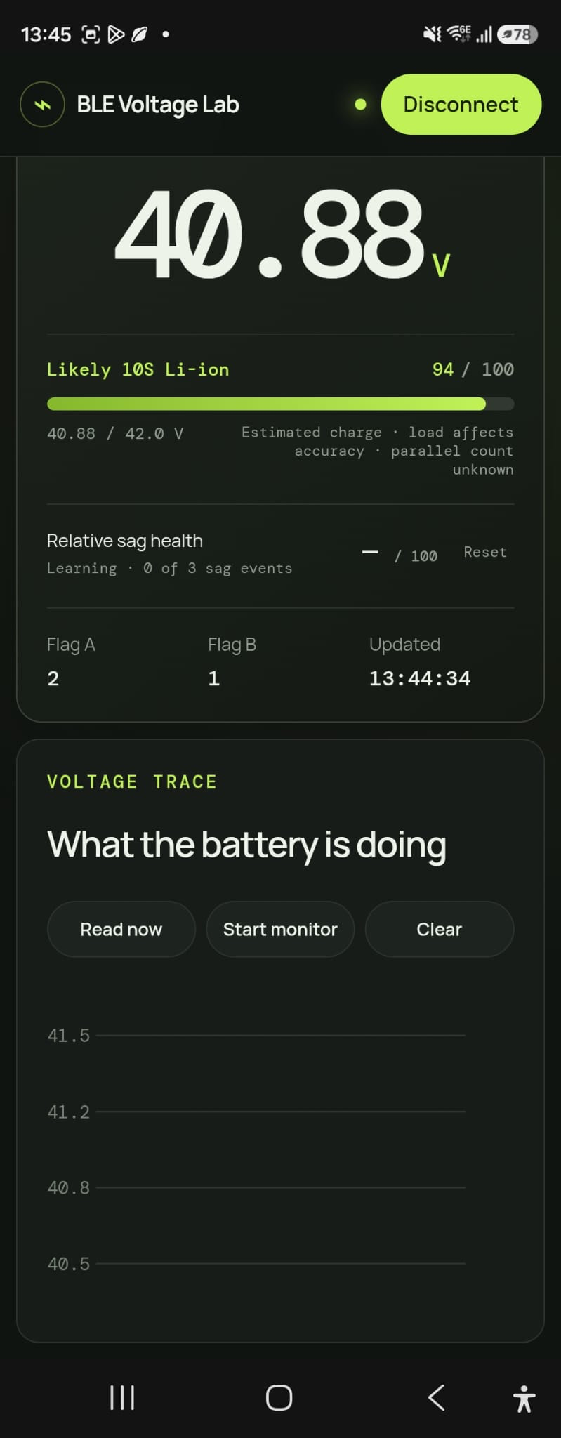 BLE Voltage Lab connected to a 10S lithium-ion battery, showing 40.88 volts, a 94 out of 100 fuel estimate, relative sag health, and the voltage trace.