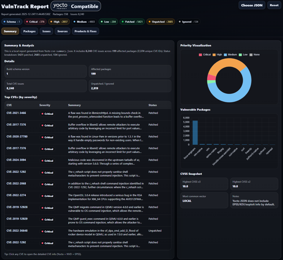 Summary View