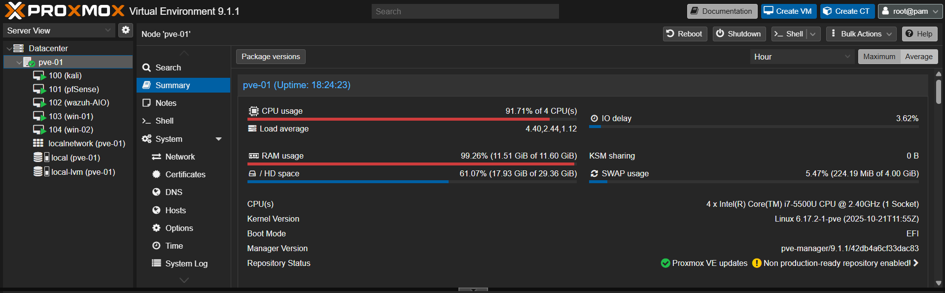 Proxmox Resource Usage - All VMs Running