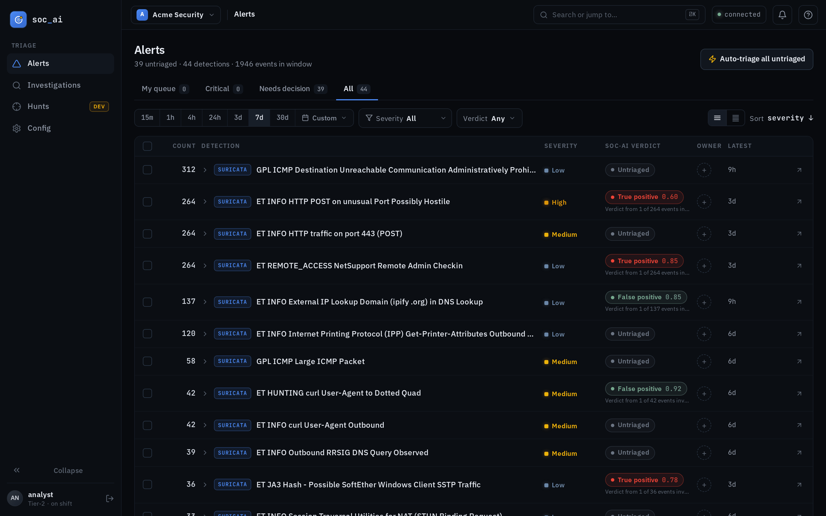The alerts console: a queue of detections with AI verdicts and confidence shown inline