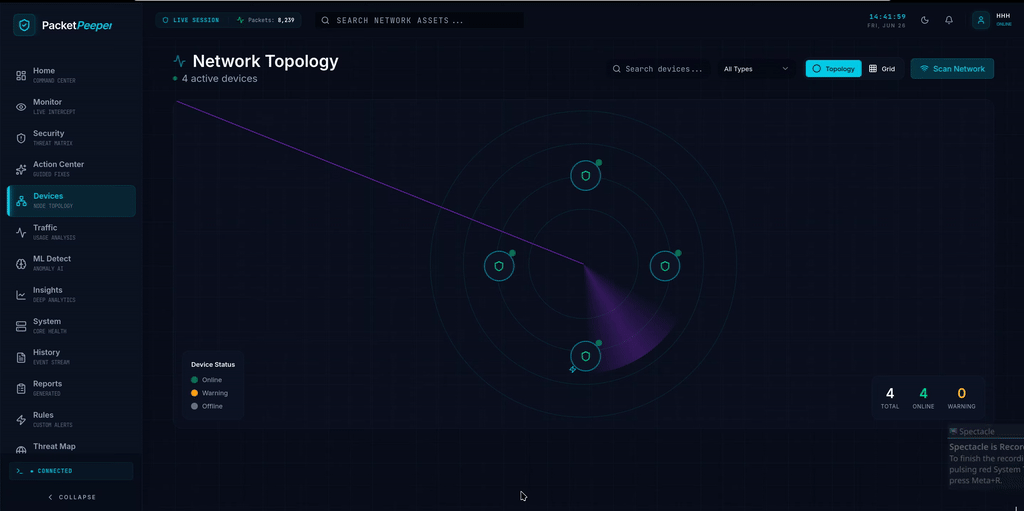 Connected Devices Topology