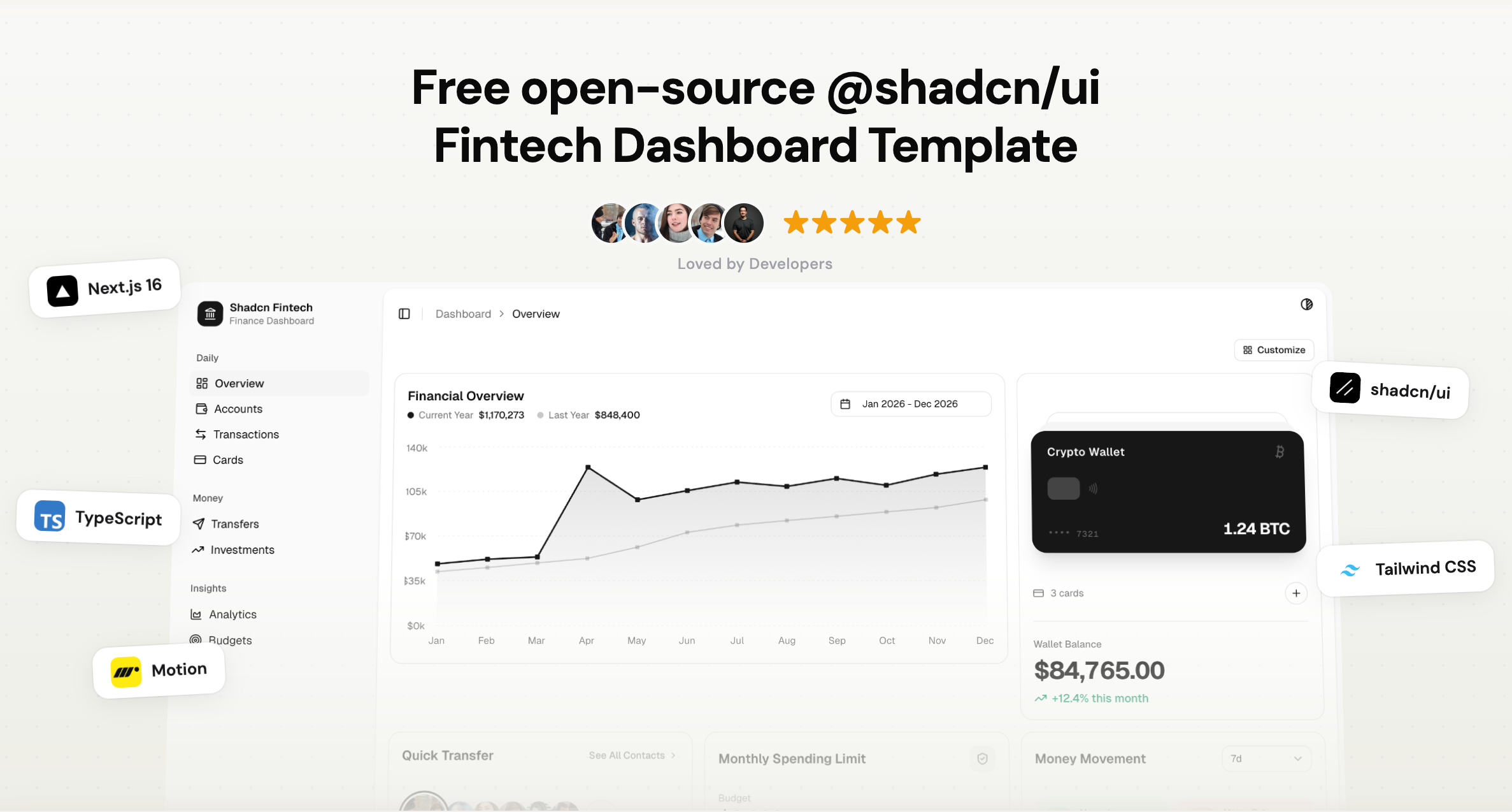 Shadcn Fintech 仪表盘