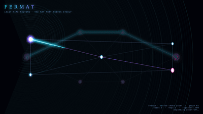 Fermat routing