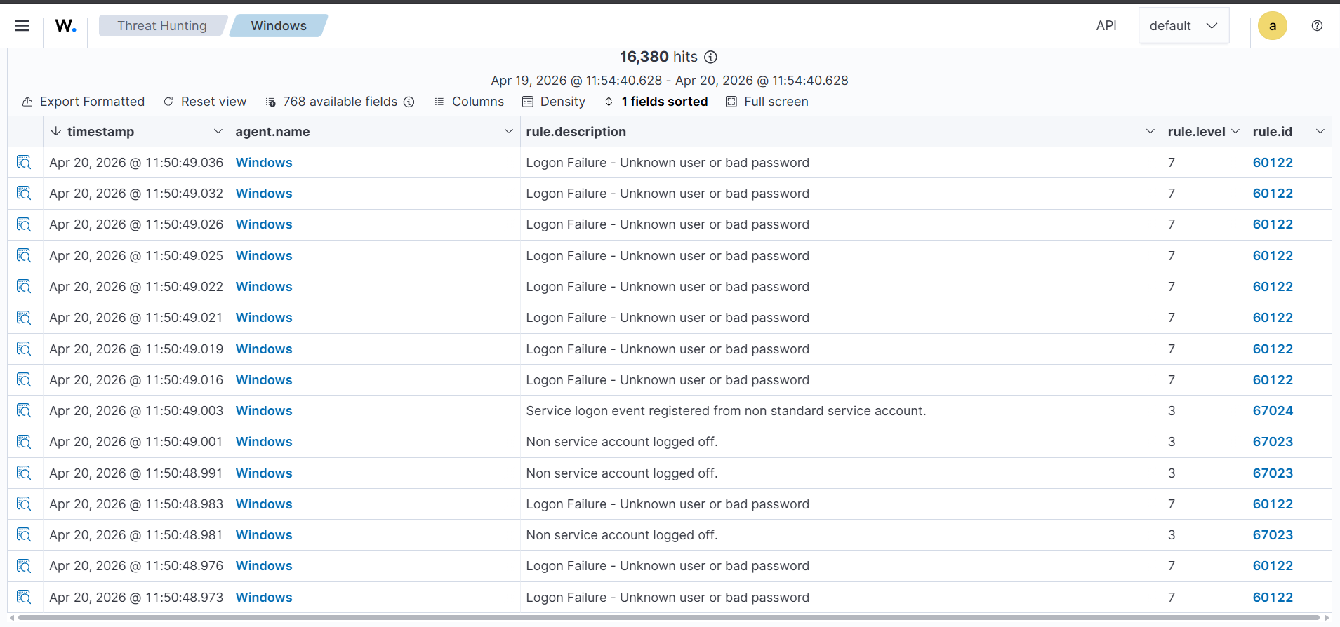 SSH Brute-force Detection