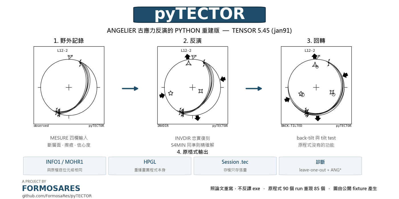 pyTECTOR