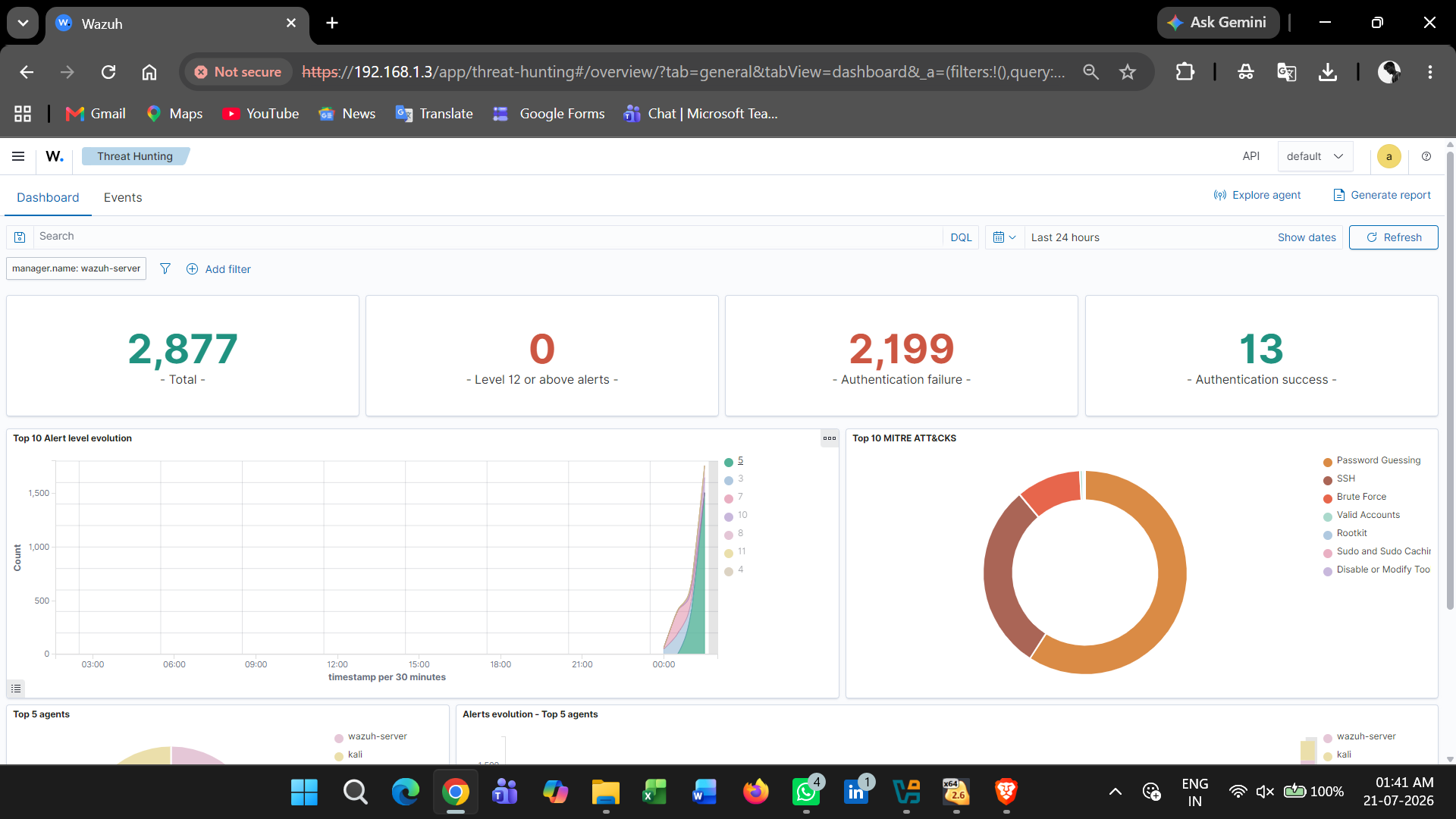 Wazuh Dashboard 设置