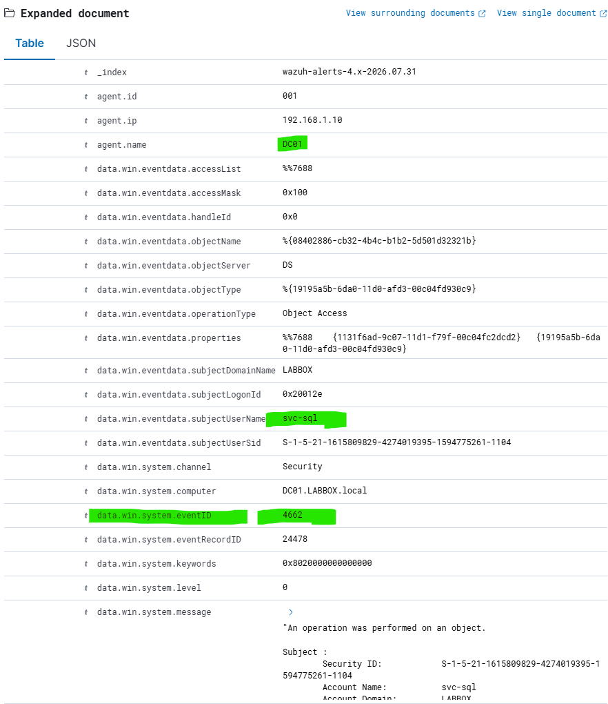 Wazuh DCSync 告警 - 第 2 部分