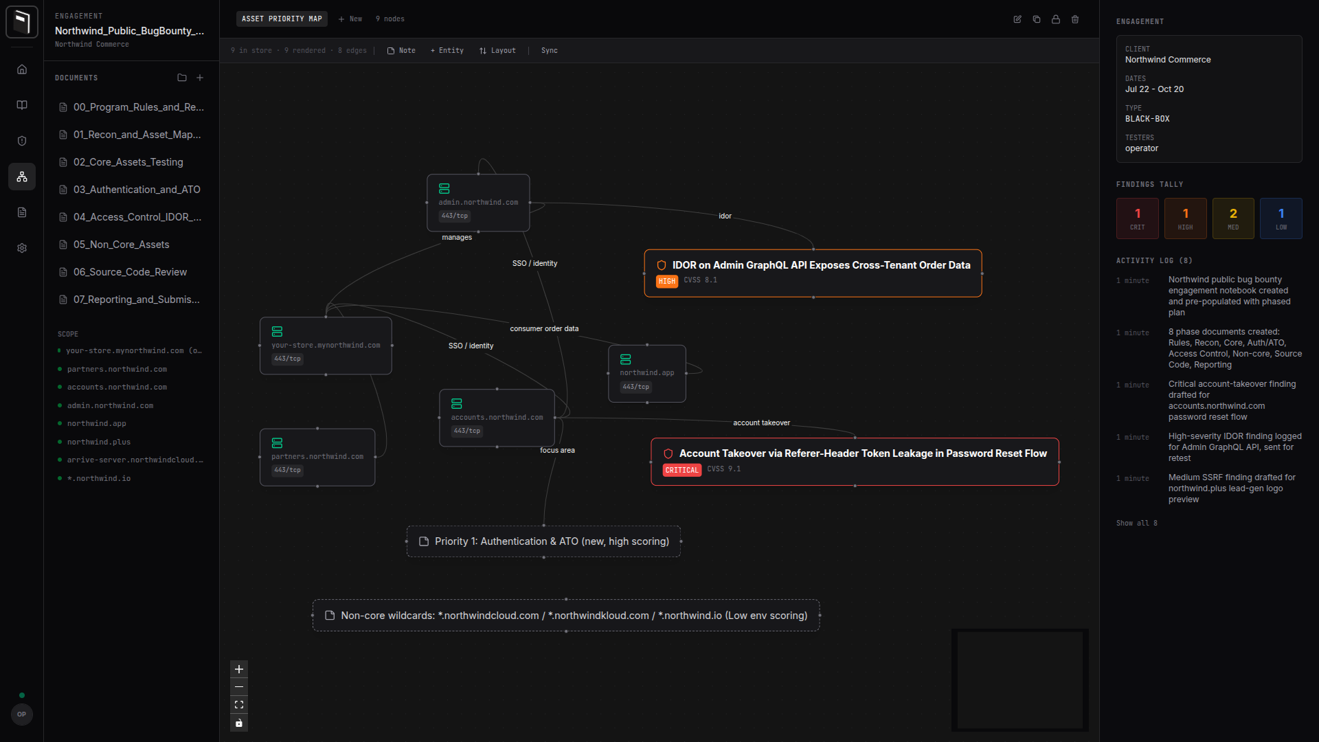 Attack path graphs