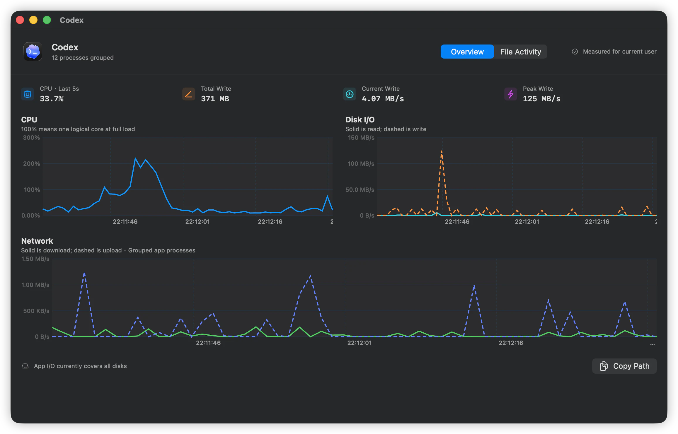 Codex app detail showing CPU, disk I/O, and network timelines.