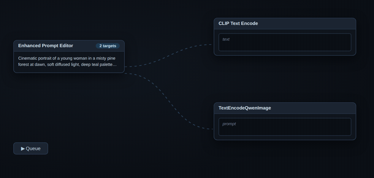 Wireless targets: prompt injected into CLIP Text Encode at queue time