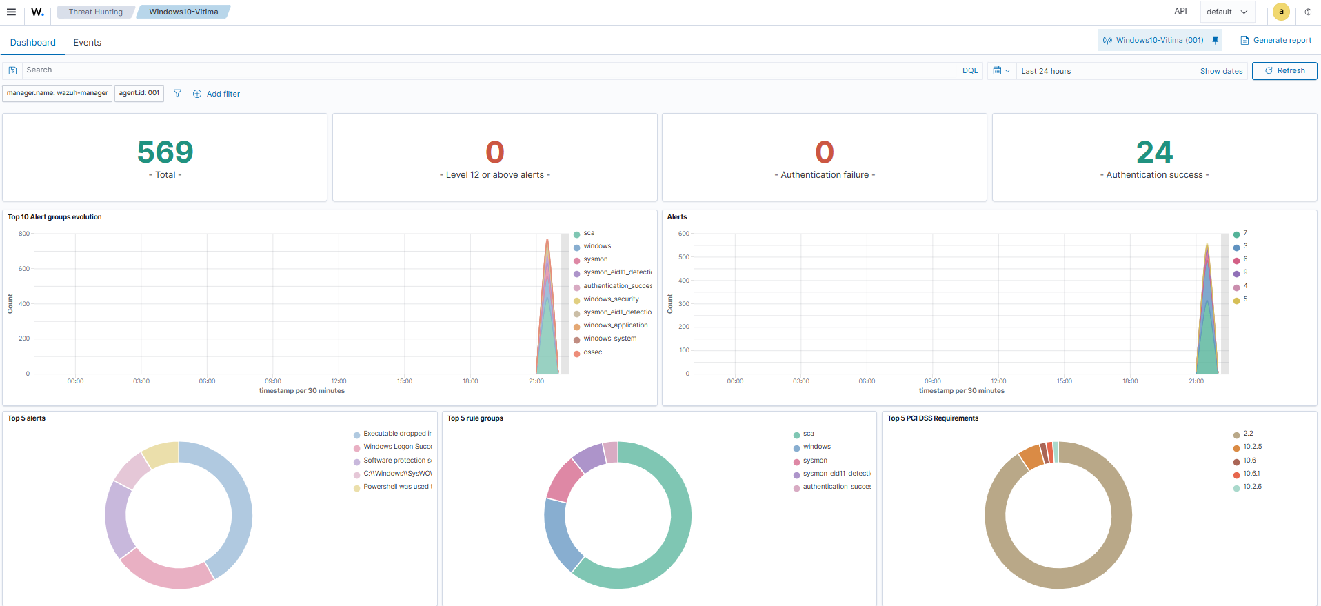 Wazuh Dashboard 概览