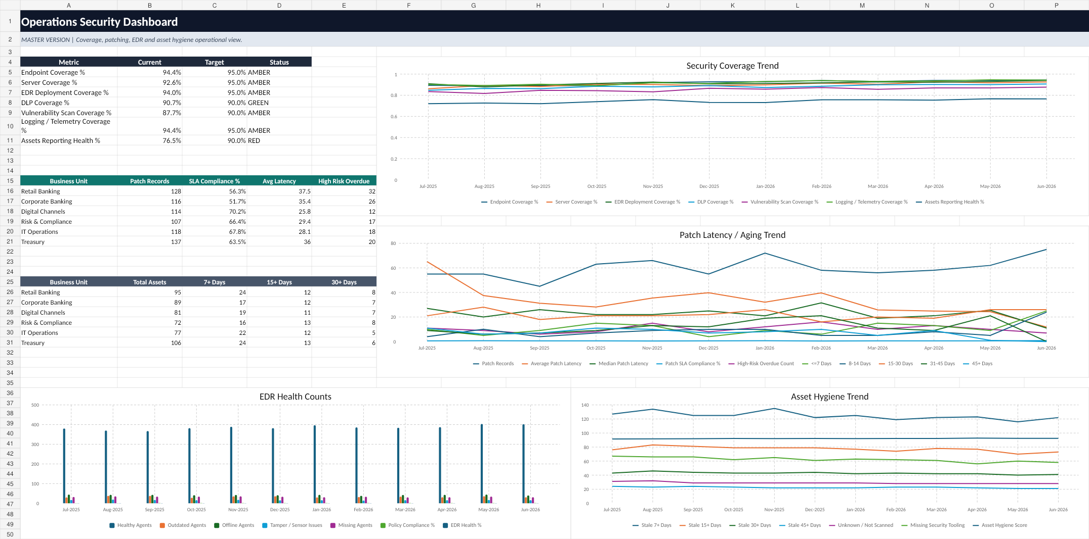 Operations Dashboard