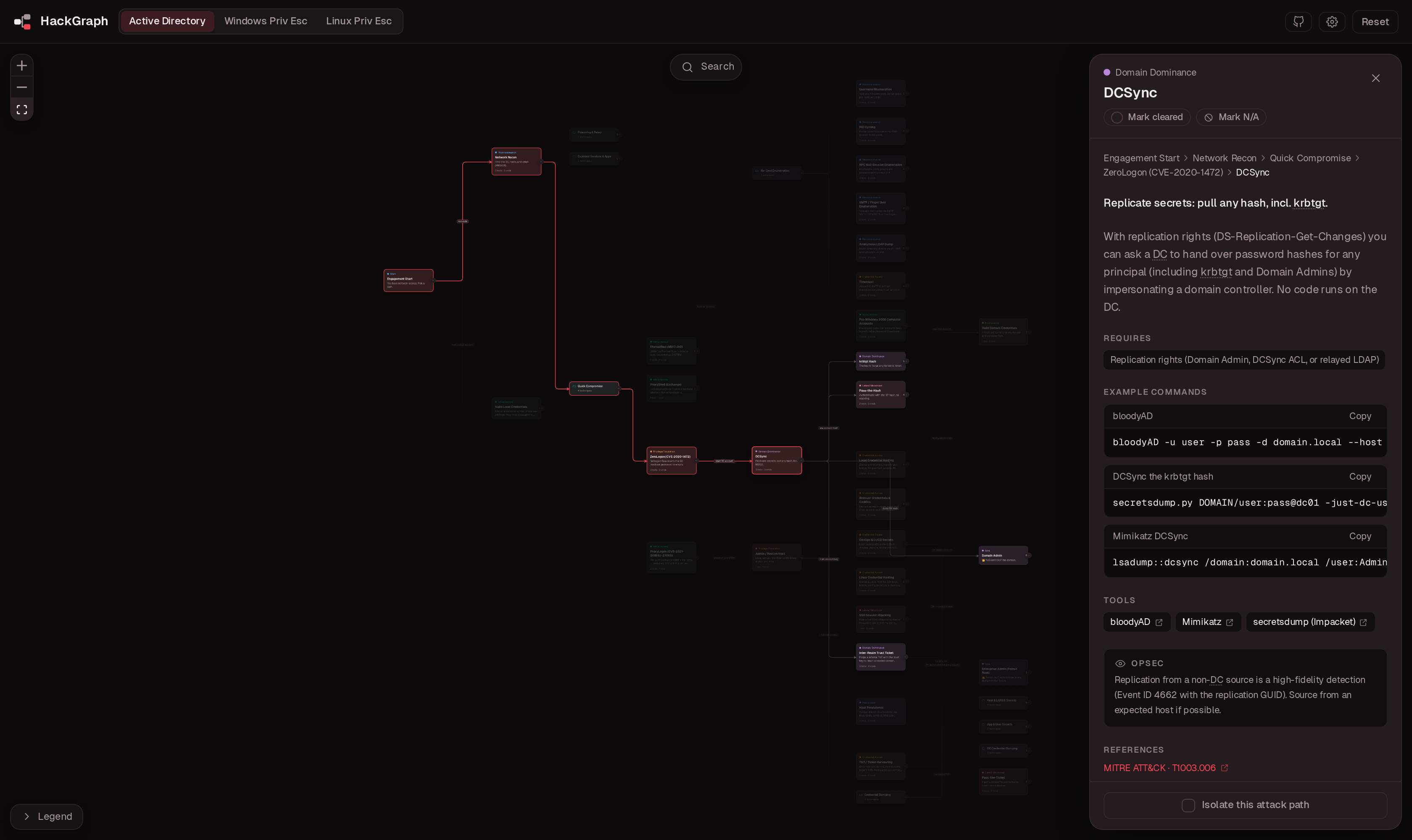The Active Directory map with the DCSync technique panel open