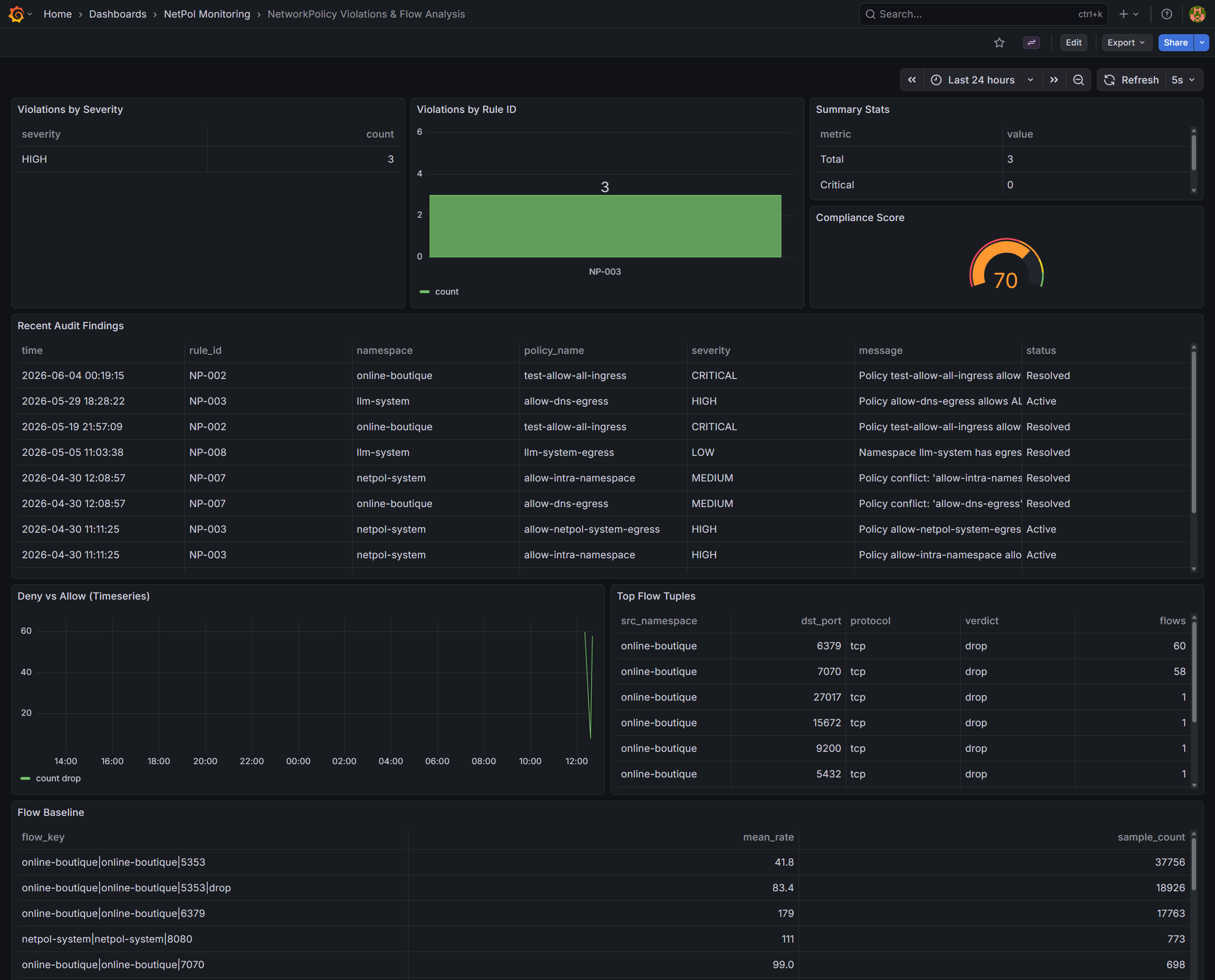 grafana