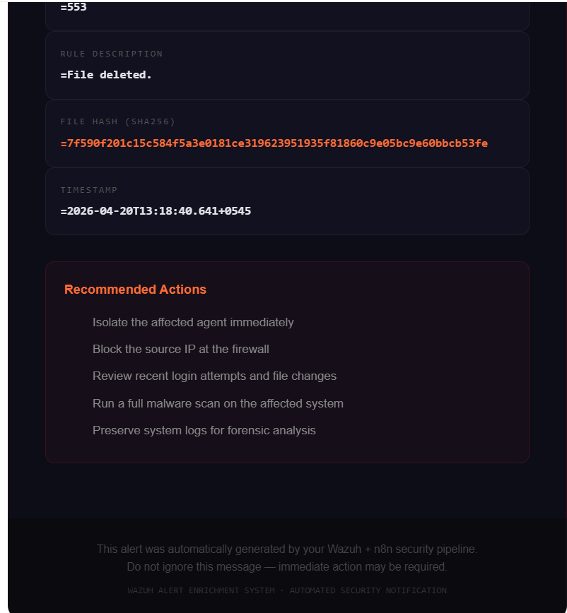 Alert Email Actions