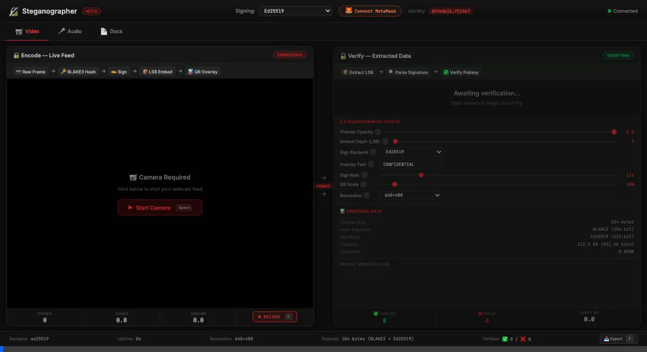 Dashboard Demo